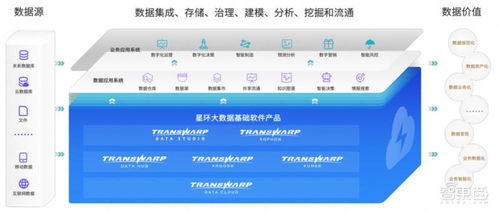 星環科技沖刺科創板 三年虧損近5億，擬募資近20億加碼大數據與基礎軟件服務